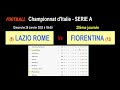 Lazio rome  fiorentina  20me journe du championnat ditalie srie a match du 29012023