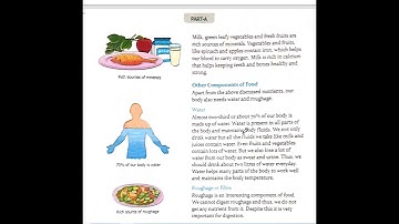 Class 5 EVS Chapter 5 EATING RIGHT Part 1