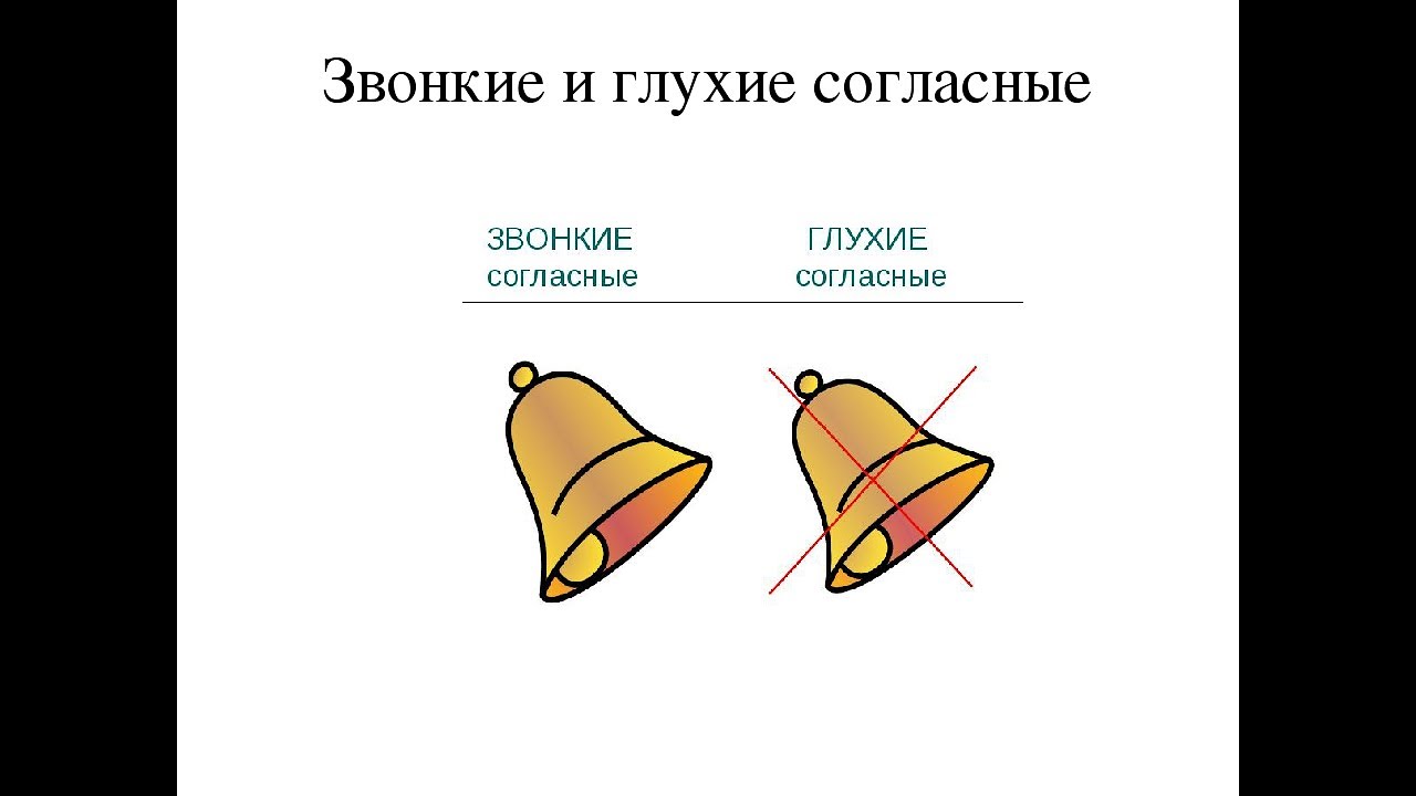 Звонок колокольчик схема. Звонкие и глухие согласные обозначение. Обозначение звонких и глухих согласных. Обозначение звонкого и глухого звука. Символы глухого и звонкого звука.