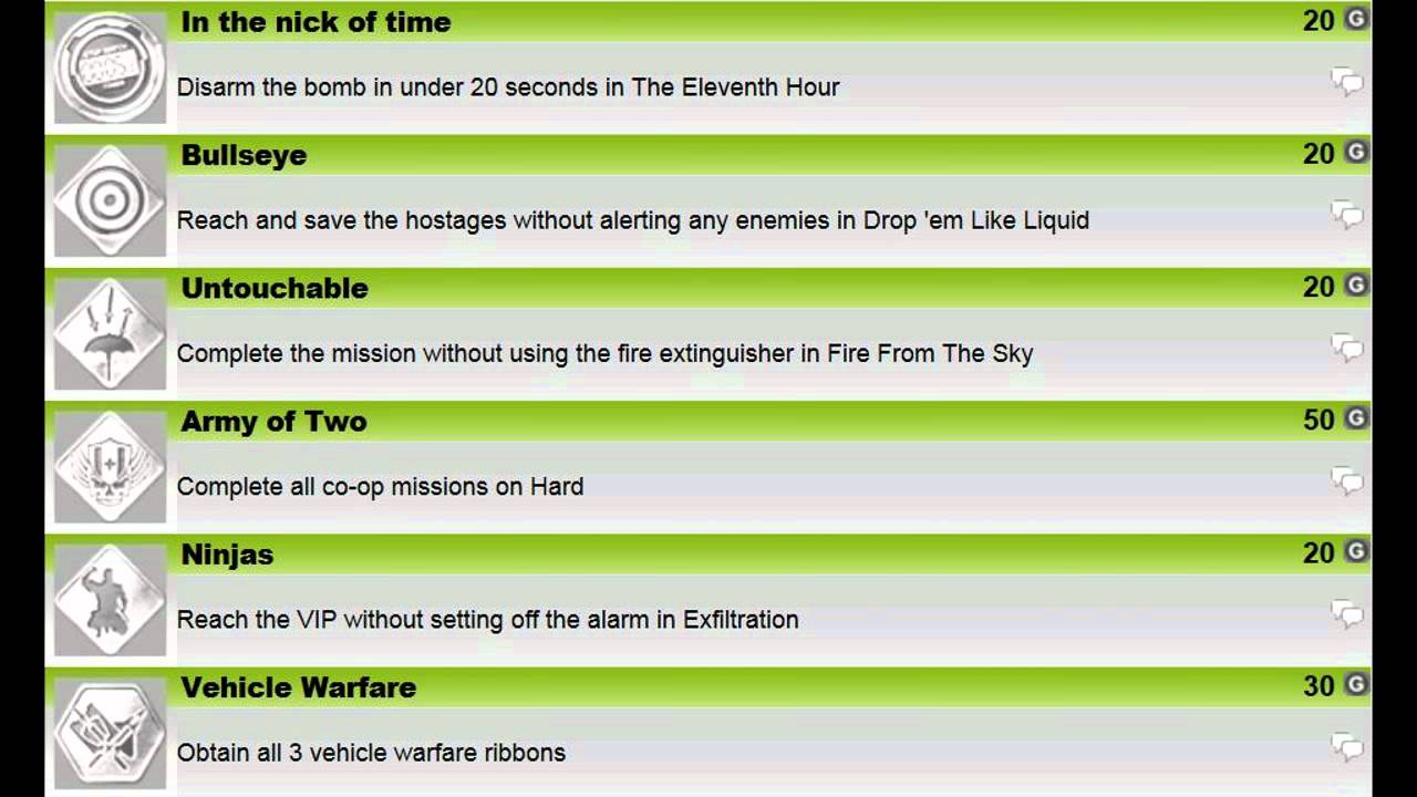 list of achievements