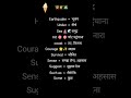 8th # Standard #word #meaning #🧑💻💇🙂🙂 Ch-2 🤠