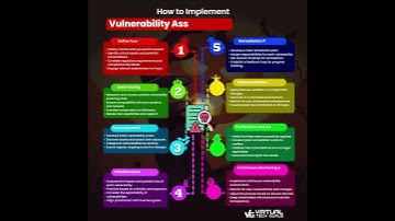 Vulnerability Assessment Seamlessly
