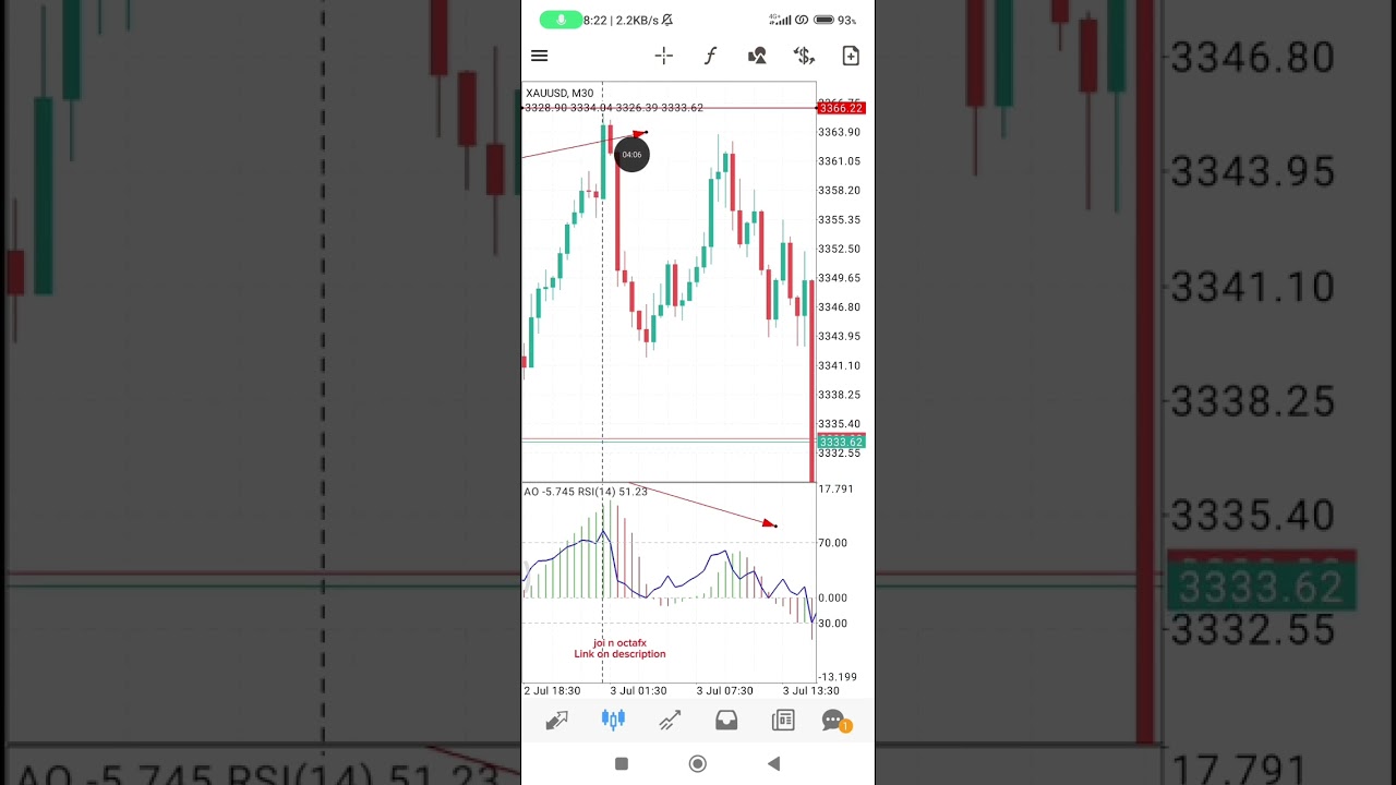 Safest Trading Strategy for Small Accounts 
