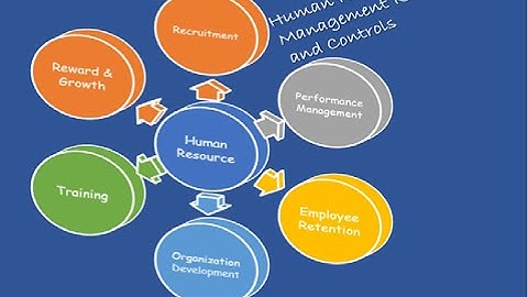 Risks and Controls over Human Resource Process