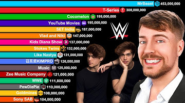 YouTube Channels 100 Million Subscribers 2006 - 2025 | MrBeast vs Stokes Twins vs T-Series