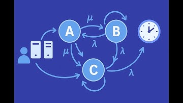 Cadenas de Markov en tiempo continuo. Introducción