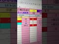 競馬 #shortvideo #イーフト #automobile #lifeisbutadream #haveitoldyoulatelythatiloveyou #ゲーム #凱旋門賞 #プロスピa