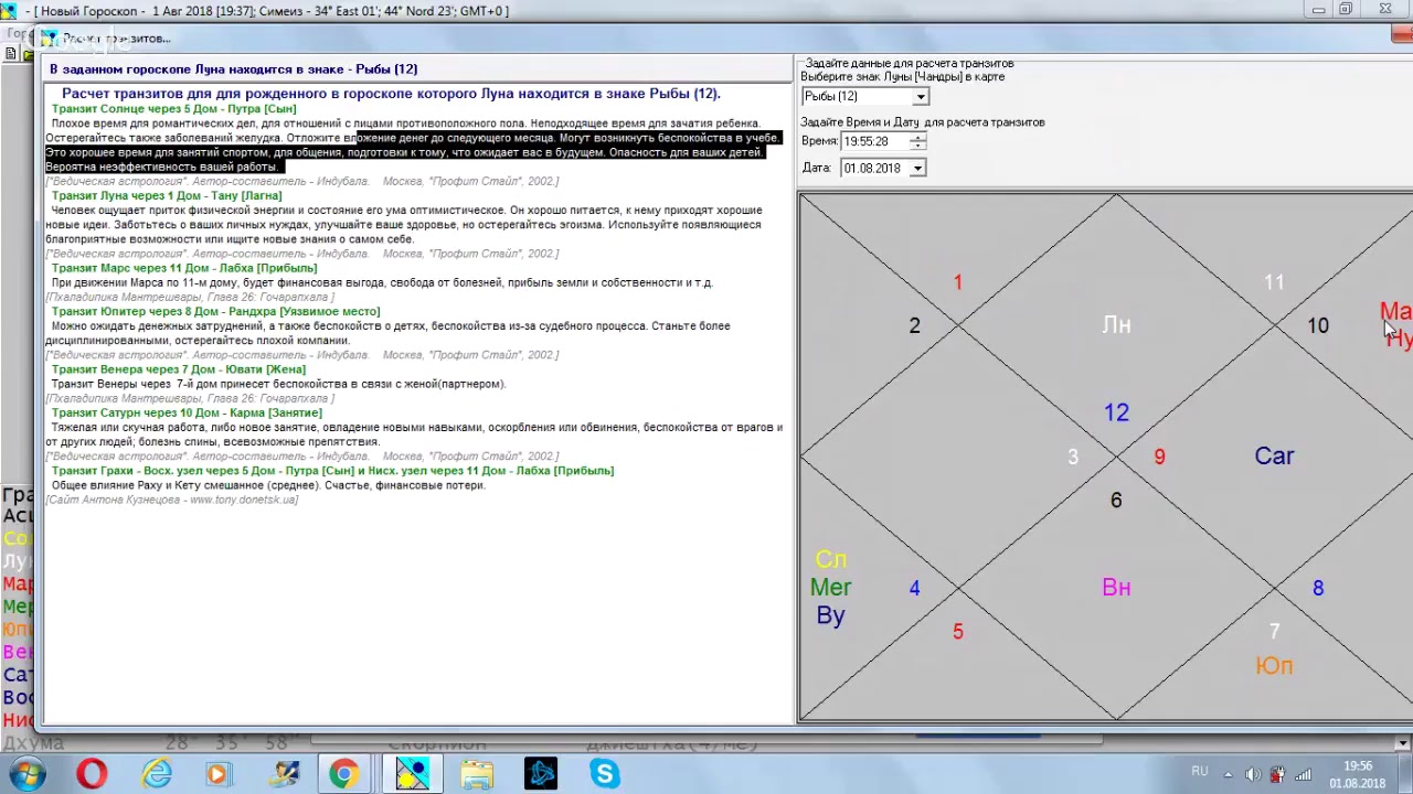 Грахас натальная карта онлайн