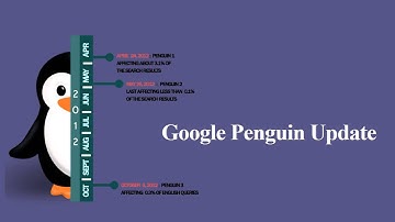 Recovery From Google Penguin Update