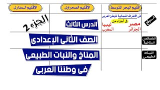 المناخ والنبات الطبيعي في الوطن العربي للصف الثانى الاعدادى | الجزء 2