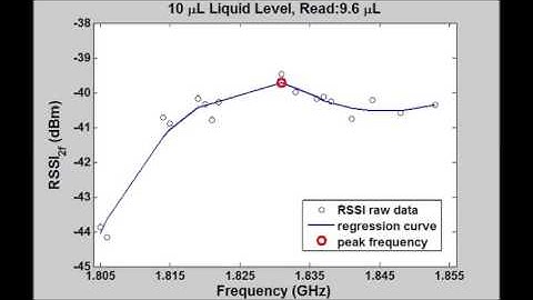 A zero power harmonic transponder sensor for ubiquitous wireless μL liquid-volume monitoring