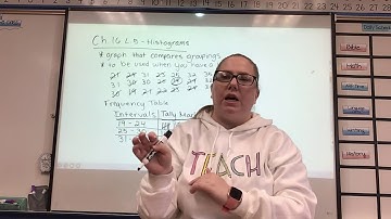 3/20 Friday- Math Chapter 16 Lesson 5- Histograms