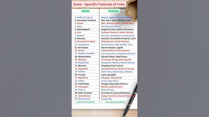 State - Specific Festivals of India | Gk quiz #gk #shorts