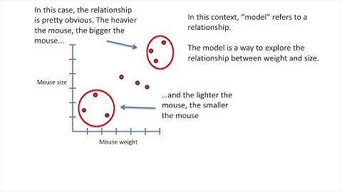 What is a (mathematical) model?