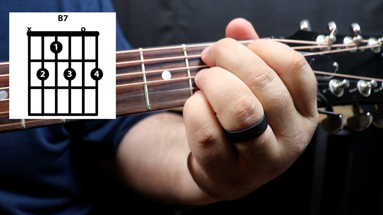 B7 Casino Dashboard Overzicht