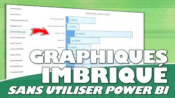 Comment créer des graphiques imbriqués dans Excel sans utiliser Power BI ?