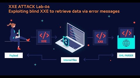Blind XXE Lab06# to retrieve data via error messages - Web Security Academy