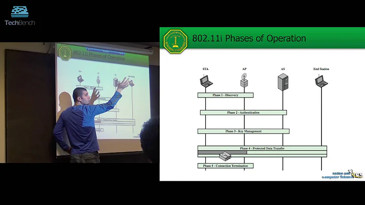 Dr. Sami Zhioua, ICS 444: Lecture 12: Wireless Security (Part 2)
