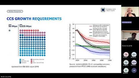 ETN Global CCS Webinar Series – Episode 5 on “State of Play of CCS in Europe”