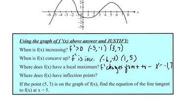 Calculus Reading a Derivative Graph