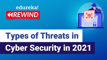 Types of Threats in Cyber Security in 2021|Cybersecurity Training|Edureka | Cybersecurity Rewind - 4