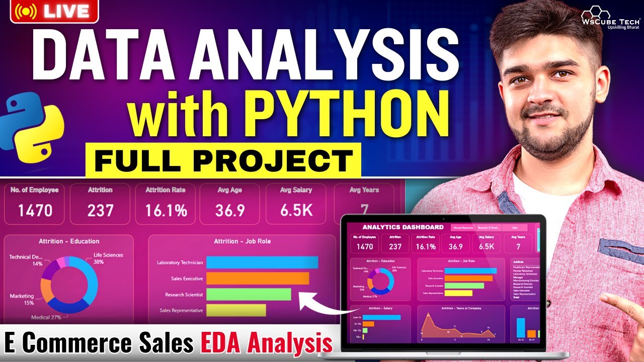 PYTHON Project for Data ANALYSIS - Exploratory Data Analysis | E ...