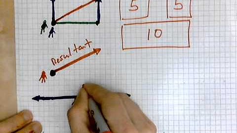 virtuallymath.com: resultant vectors