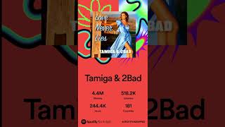 Tamiga &amp; 2Bad - Spotify 2023 | #Shorts #viral