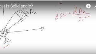 Celebrity What is Solid angle? Wealth