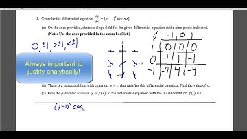 6-1 E-FRQ Slope Field