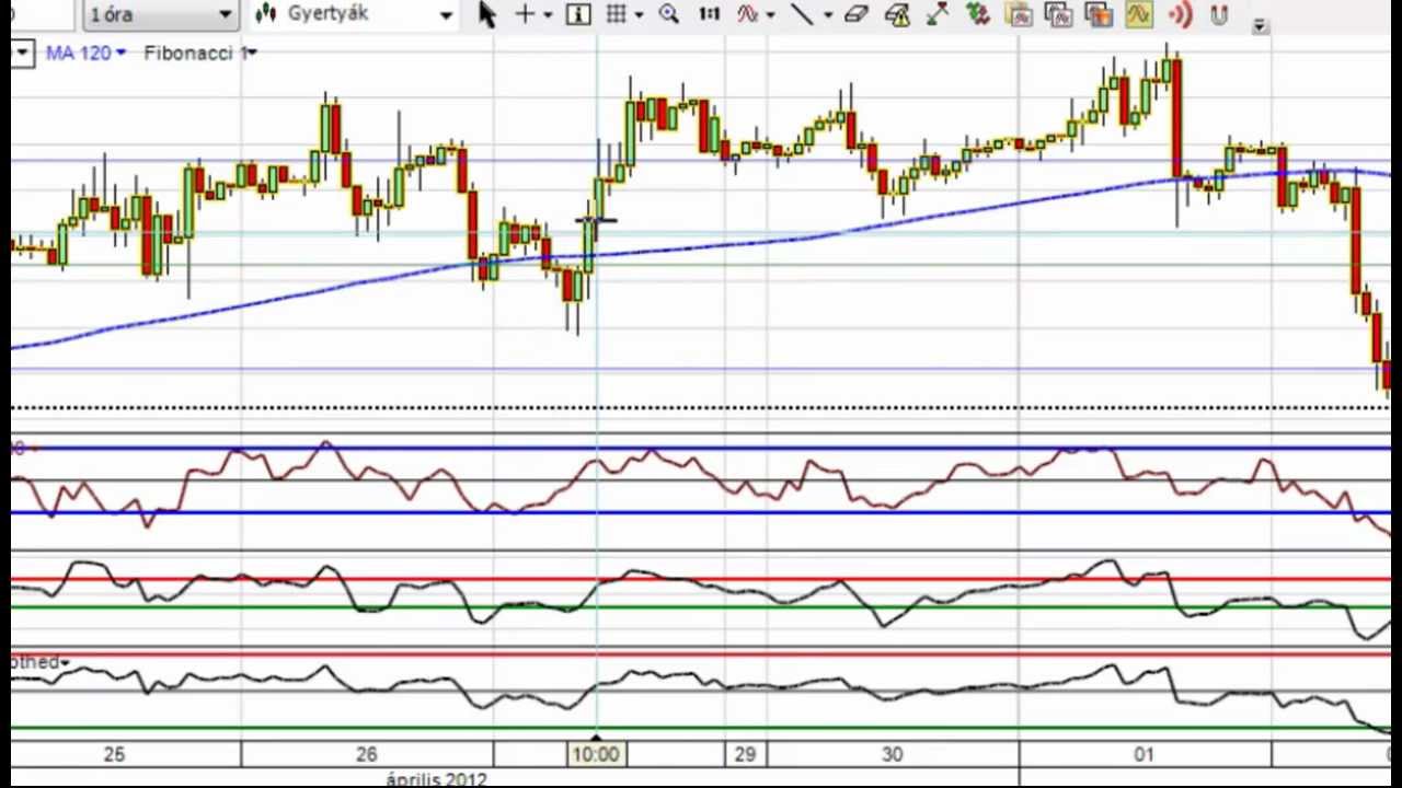 hogyan lehet forex kereskedni)