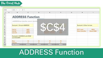 ADDRESS Function Excel Tutorial – Return The Address Of A Cell For A Given ROW And COLUMN Number
