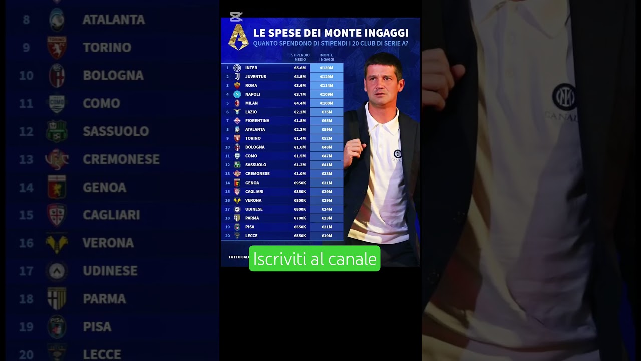 SERIE A LE SPESE PER GLI INGAGGI DEI GIOCATORI 