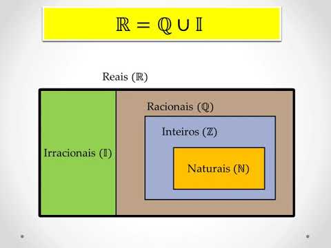 Matemática: Conjuntos - parte 3/3