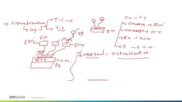 VMware vSphere 7  Workshop - Module 2 -  Introduction of VMware SDDC