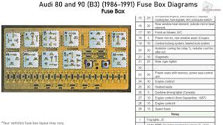 Audi 80 and 90 (B3) (1986-1991) Fuse Box Diagrams - YouTube | Audi B4 Fuse Box | | YouTube