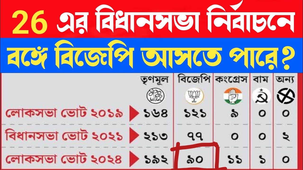 26-cpim-tmc-bjp-isf