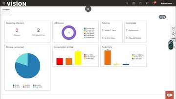 How to import Blanket Agreement in Purchasing from Oracle Fusion Enterprise Contracts? (On Rel 21B)