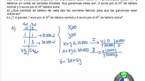 Programación lineal 06