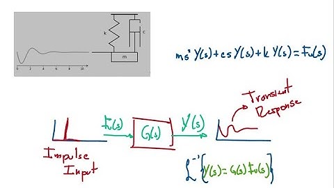 Introduction to Modeling  - Differential Equations and Transfer Functions