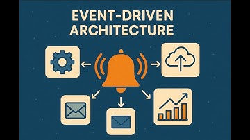 Event-Driven Architecture Explained | Software Architecture Concepts