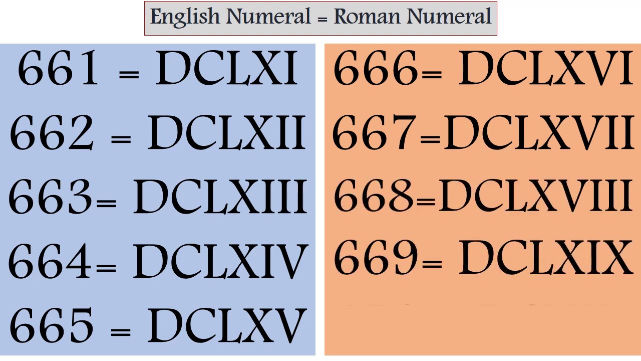 Roman ginti 6 se 6 tak  Roman numerals from 6 to 6