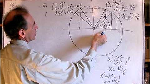 Unizor - Trigonometry - TAN of All Basic Angles