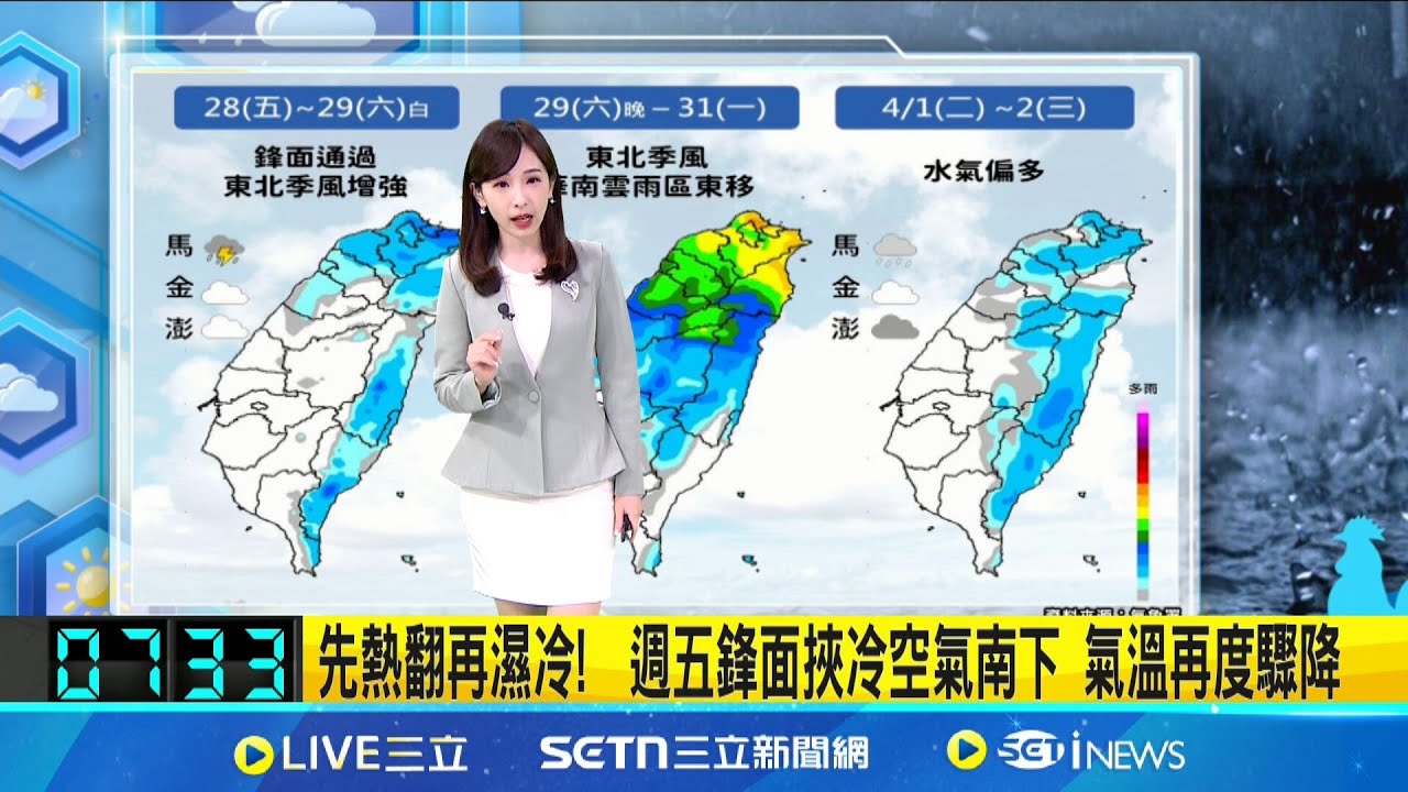 炎熱再一天! 今各地仍晴朗 高溫仍飆34-35度 週五起”濕冷如冬” 中部以北轉雨 低溫下探14度│氣象主播 陳宥蓉│三立準氣象20250327│三立新聞台