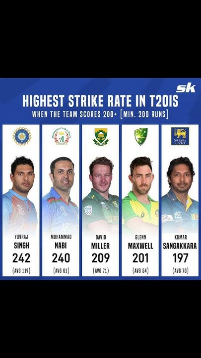 Highest Average In T20 While Chasing Highest Strike rate in T20 While Chasing 200+ SCORE#viratkohli#indvseng