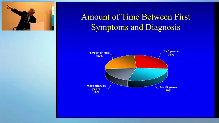 Dr Robert Inman - Rheumatologist