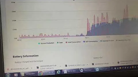 HIGH VOLTAGE BMS +HIGH Voltage Inverter