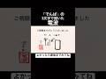 「でんぱ」の3文字で描いた電波【mosi mosi?】#shorts