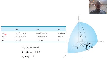 Chapter 01-d Spherical Coordinates