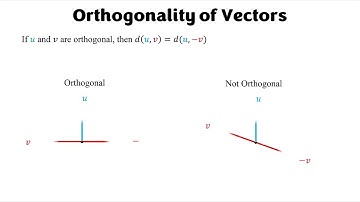 Dot Product, Norm, Distance